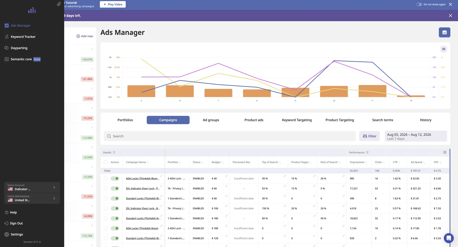 The Amazon Masters AI PPC dashboard showing campaign performance and bid controls